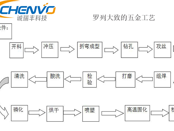 五金冲压工艺 五金冲压工艺